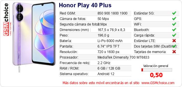 Honor Play 40 Plus Datos técnicos del móvil Honor Play 40 Plus Datos técnicos del móvil