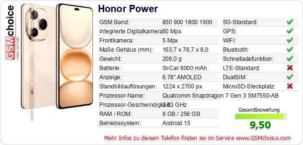 Honor Power technische Daten Honor Power technische Daten