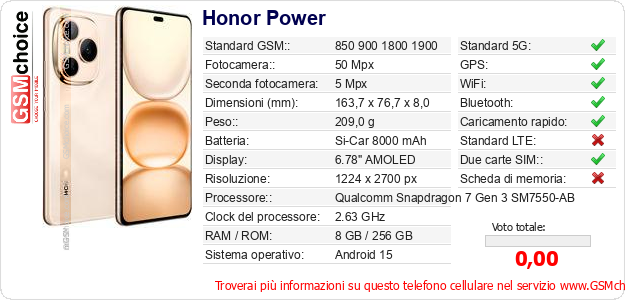 Honor Power Dati tecnici di telefono cellulare Honor Power Dati tecnici di telefono cellulare