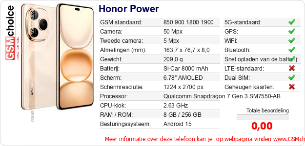 Honor Power Technische gegevens 
