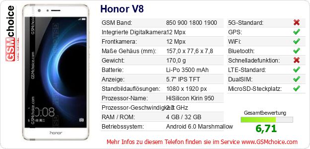 Honor V8 technische Daten Honor V8 technische Daten