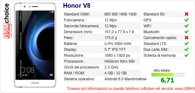 Honor V8 Dati tecnici di telefono cellulare 