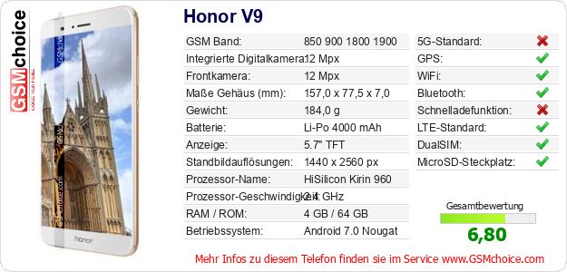 Honor V9 technische Daten Honor V9 technische Daten
