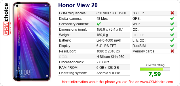 Honor View 20 手机技术数据
