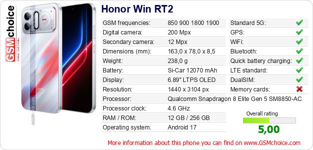 Honor Win RT2 technical specifications Honor Win RT2 technical specifications