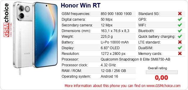 Honor Win RT technical specifications Honor Win RT technical specifications