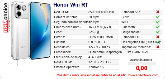 Honor Win RT Datos técnicos del móvil 
