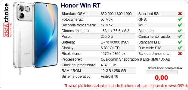 Honor Win RT Dati tecnici di telefono cellulare 