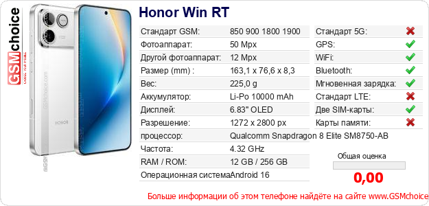 Honor Win RT Технические данные телефона Honor Win RT Технические данные телефона