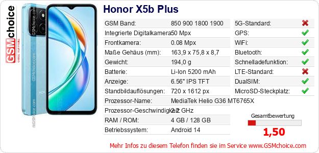 Honor X5b Plus technische Daten Honor X5b Plus technische Daten