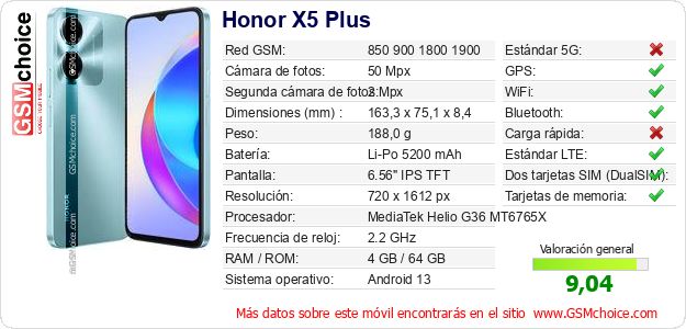 Honor X5 Plus Datos técnicos del móvil 