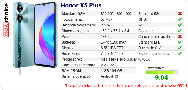 Honor X5 Plus Dati tecnici di telefono cellulare 