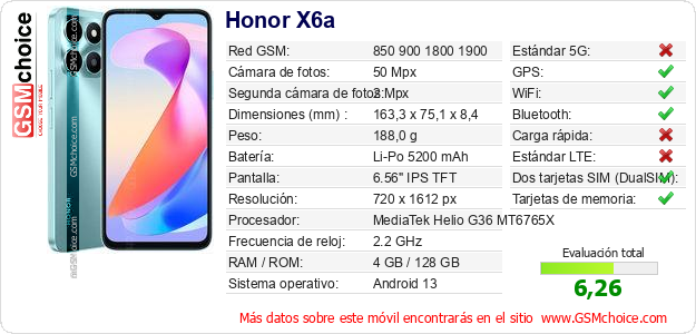Honor X6a Datos técnicos del móvil 