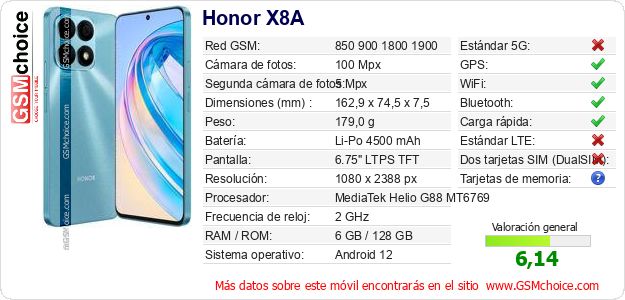 Honor X8A Datos técnicos del móvil 