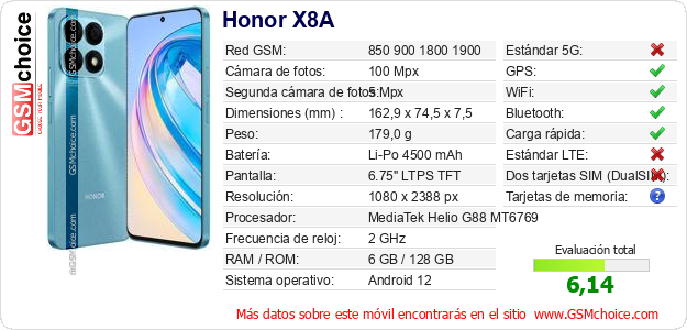Honor X8A Datos técnicos del móvil 