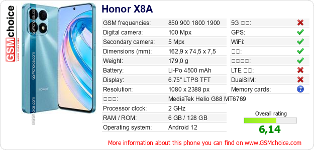 Honor X8A 手机技术数据