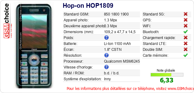 Hop-on HOP1809 Fiche technique