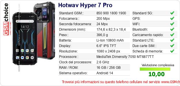Hotwav Hyper 7 Pro Dati tecnici di telefono cellulare 