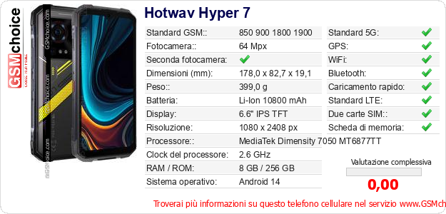 Hotwav Hyper 7 Dati tecnici di telefono cellulare 
