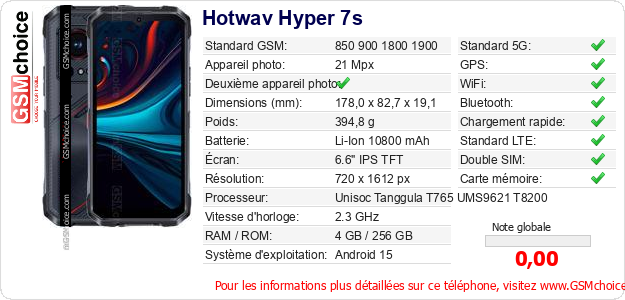 Hotwav Hyper 7s Fiche technique