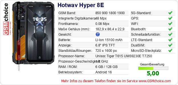Hotwav Hyper 8E technische Daten Hotwav Hyper 8E technische Daten