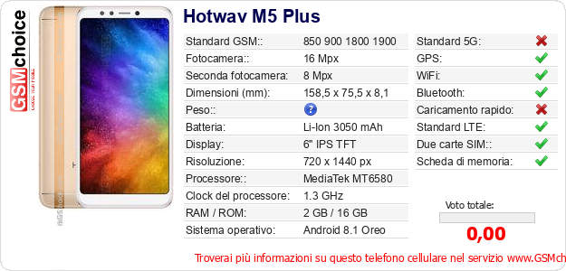 Hotwav M5 Plus Dati tecnici di telefono cellulare 
