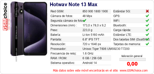 Hotwav Note 13 Max Datos técnicos del móvil 