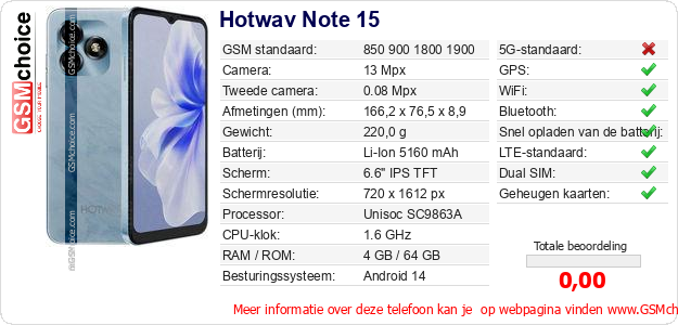 Hotwav Note 15 Technische gegevens 