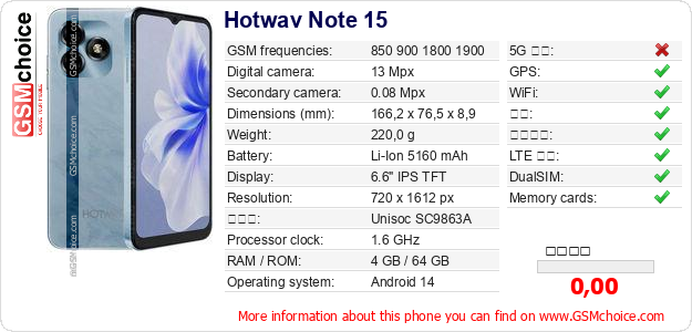 Hotwav Note 15 手机技术数据