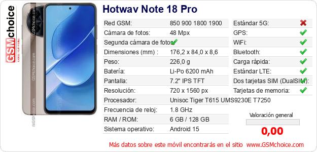 Hotwav Note 18 Pro Datos técnicos del móvil 