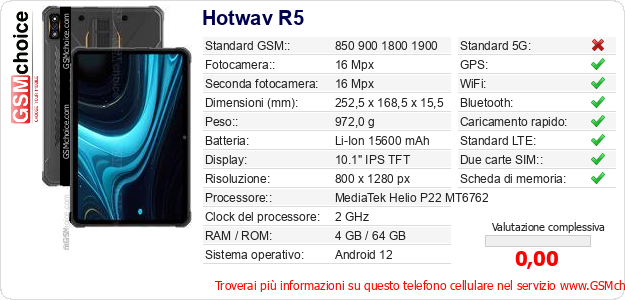 Hotwav R5 Dati tecnici di telefono cellulare Hotwav R5 Dati tecnici di telefono cellulare