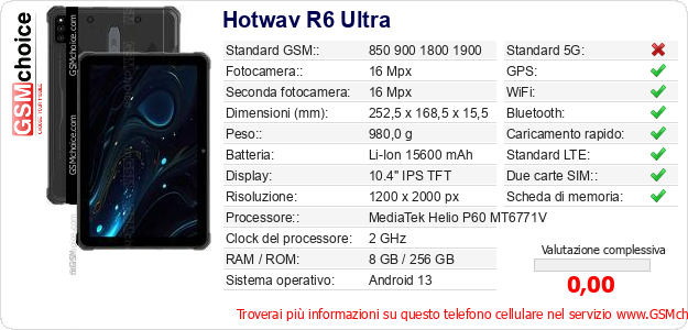 Hotwav R6 Ultra Dati tecnici di telefono cellulare 
