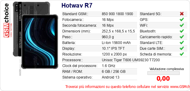 Hotwav R7 Dati tecnici di telefono cellulare Hotwav R7 Dati tecnici di telefono cellulare