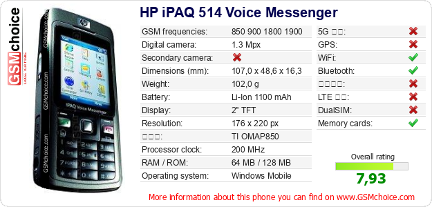 HP iPAQ 514 Voice Messenger 手機技術數據