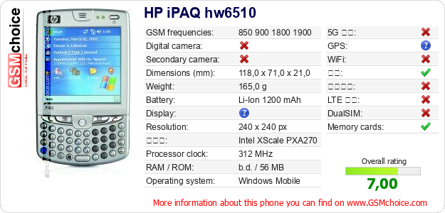 HP iPAQ hw6510 手机技术数据