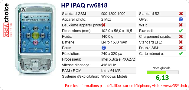 HP iPAQ rw6818 Fiche technique