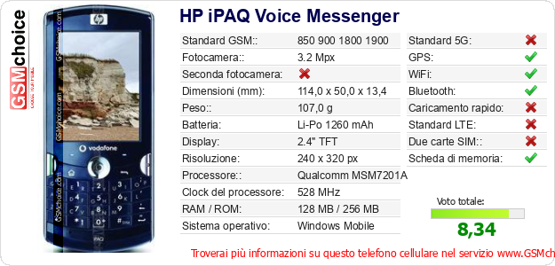 HP iPAQ Voice Messenger Dati tecnici di telefono cellulare 