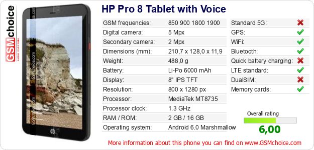 HP Pro 8 Tablet with Voice technical specifications HP Pro 8 Tablet with Voice technical specifications