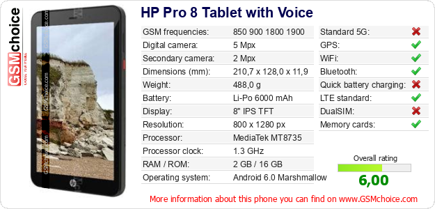 HP Pro 8 Tablet with Voice technical specifications HP Pro 8 Tablet with Voice technical specifications
