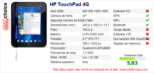 HP TouchPad 4G Datos técnicos del móvil 