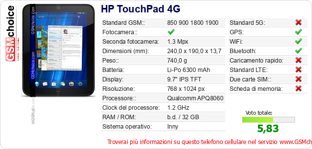 HP TouchPad 4G Dati tecnici di telefono cellulare 