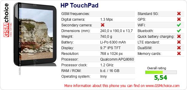 HP TouchPad technical specifications HP TouchPad technical specifications