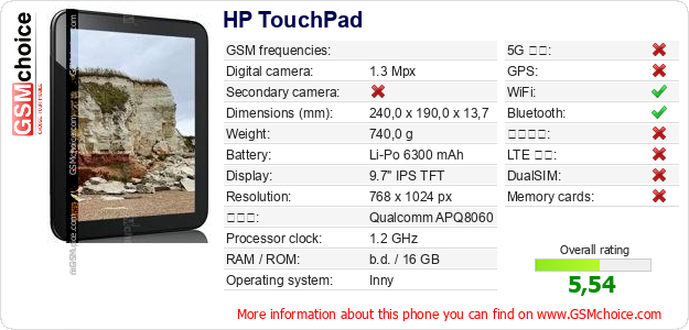 HP TouchPad 手機技術數據