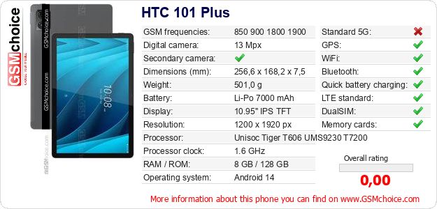 HTC 101 Plus technical specifications HTC 101 Plus technical specifications