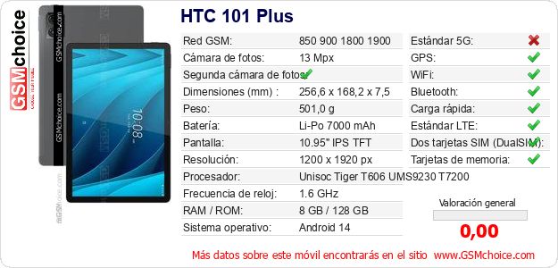 HTC 101 Plus Datos técnicos del móvil 