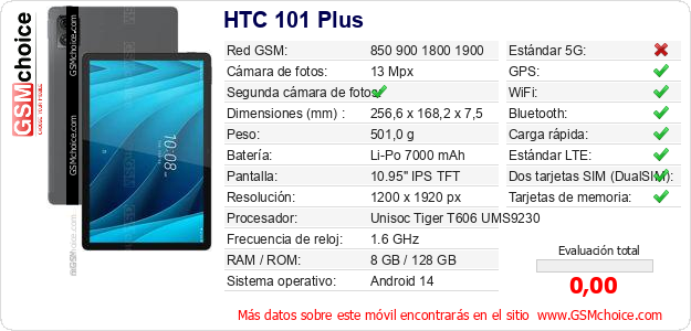 HTC 101 Plus Datos técnicos del móvil 