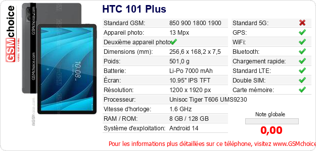HTC 101 Plus Fiche technique HTC 101 Plus Fiche technique