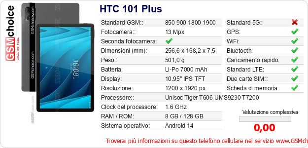 HTC 101 Plus Dati tecnici di telefono cellulare HTC 101 Plus Dati tecnici di telefono cellulare