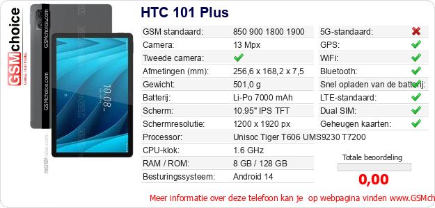 HTC 101 Plus Technische gegevens HTC 101 Plus Technische gegevens