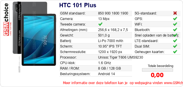HTC 101 Plus Technische gegevens HTC 101 Plus Technische gegevens